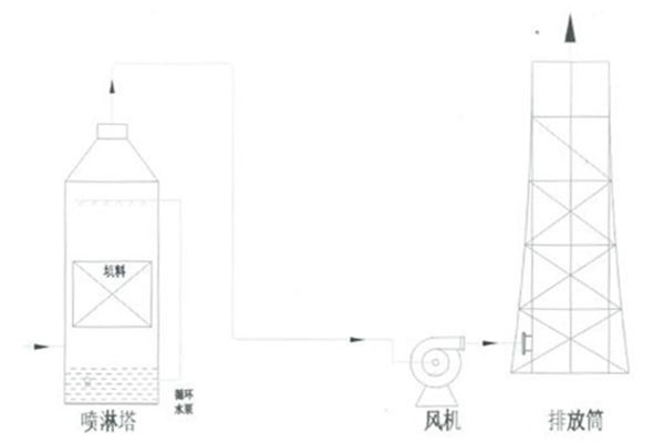 祝賀我公司簽約寧夏煜林化工有限公司車間voc治理系統(tǒng)工程